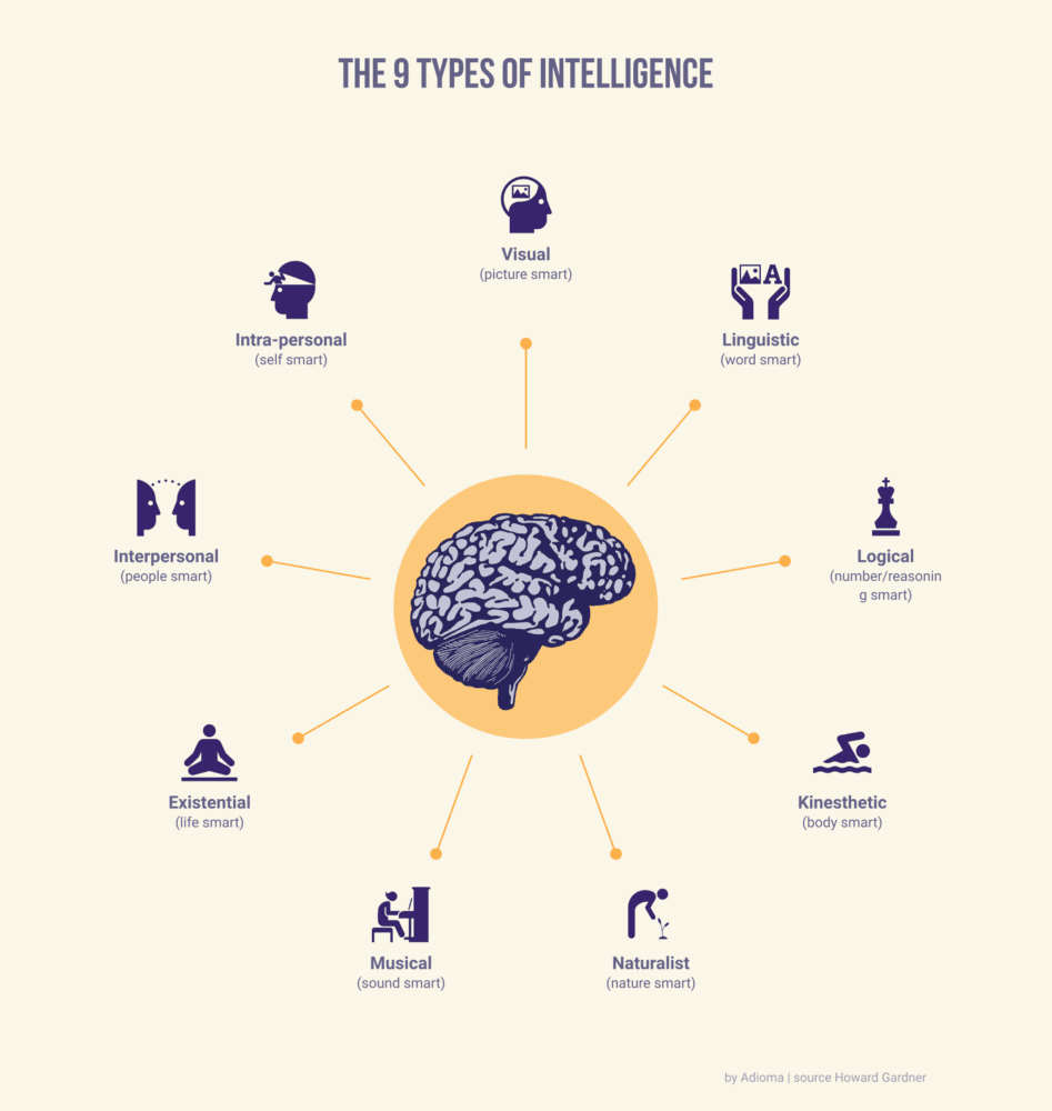 Types of counterintelligence