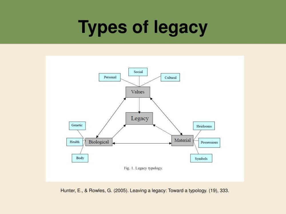 Different Types of legacy: all you need to know about it